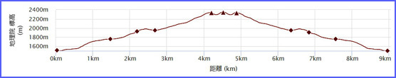 10-02s燧ヶ岳GPS.jpg