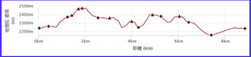 11-03s北八ヶ岳GPS標高記録.jpg
